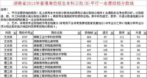 长沙大专学校有哪些（长沙大专学校有哪些湖南分数线）