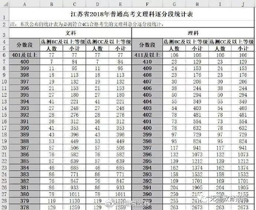 高考多少分可以上一本（江苏高考多少分可以上一本）