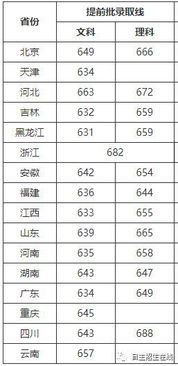 2019年高考分数线出炉（2019年高考的分数）