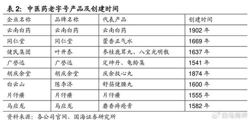 中药价格信息网：中药价格信息网，透明化与规范化发展的新路径