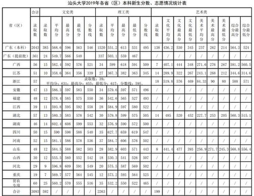 中国10所免费大学（免学费的大学）