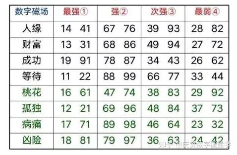 手机号怎么测算吉凶：手机号玄学密码，数字能量学视角下的吉凶测算指南
