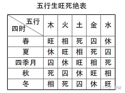 八字在线排盘元亨利贞：八字在线排盘，元亨利贞四柱解析与命理密码的现代应用
