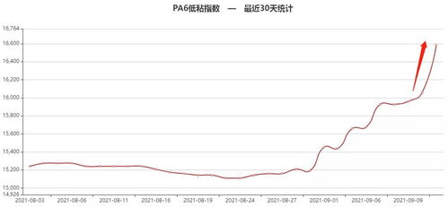 PriceSeek提醒：中石化公布己内酰胺PA6原料价格