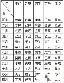 生辰八字在线查询免费：免费在线查询生辰八字全攻略，手把手教你精准测算命理信息