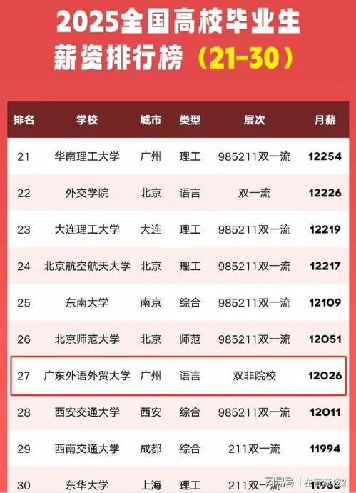 广外是一本还是二本（广外录取分数2025）