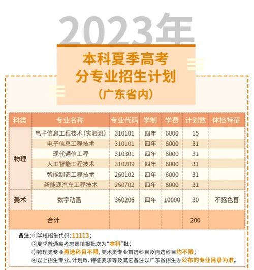深职院录取线2024（深职院录取线2024春季高考）