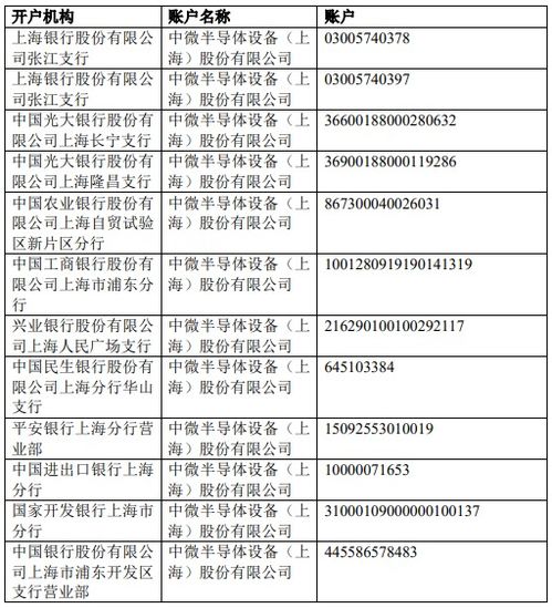 航发控制:关于使用暂时闲置募集资金进行现金管理的公告