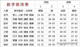 手机号码吉凶表：手机号码吉凶表，传统文化视角下的数字能量与运势解析