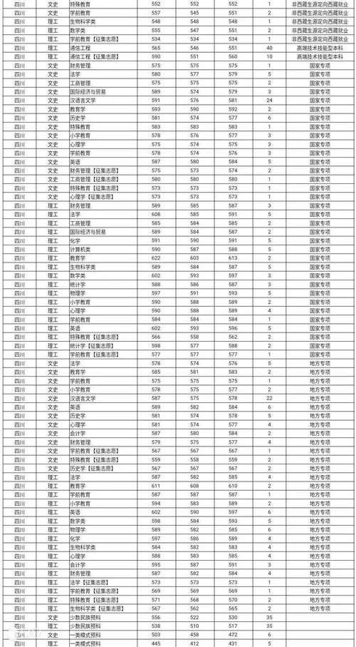 四川师范大学录取查询（四川师范大学录取查询电话）