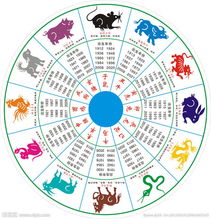 万年历每天属相生肖：万年历与生肖属相，解锁时间中的传统智慧