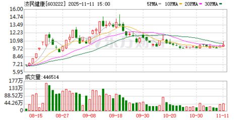 济民健康：每个季度末的股东数会在定期报告上披露