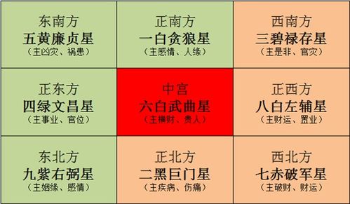 十二时辰眼跳吉凶：十二时辰眼跳吉凶，传统相术中的方位与运势解析