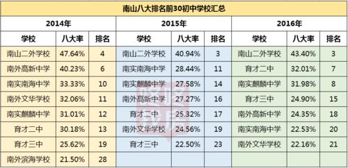 深圳职校排名前十名学校（深圳职校排名前十名学校公办有哪些）