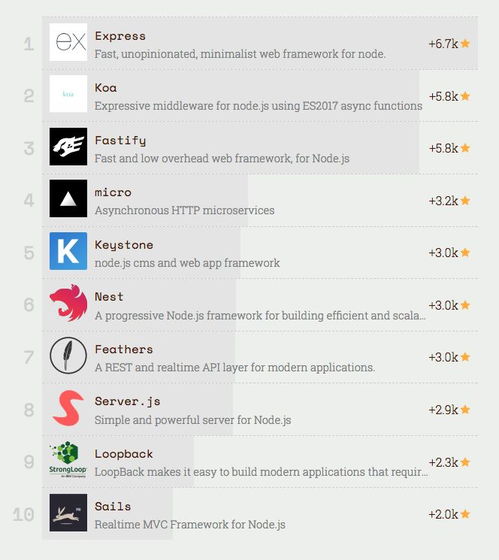 script的三种用法:JavaScript中script标签的三种用法解析