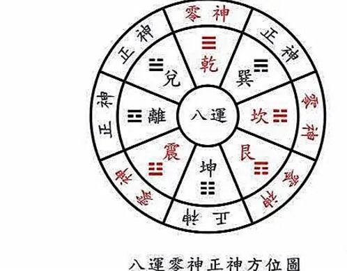 命理推算：命理推算，在星象与数理中探寻人生轨迹的科学解读