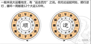 命理推算：命理推算，在星象与数理中探寻人生轨迹的科学解读