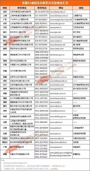 成都华西卫校招生和收费情况（成都华西卫校招生办电话号码）