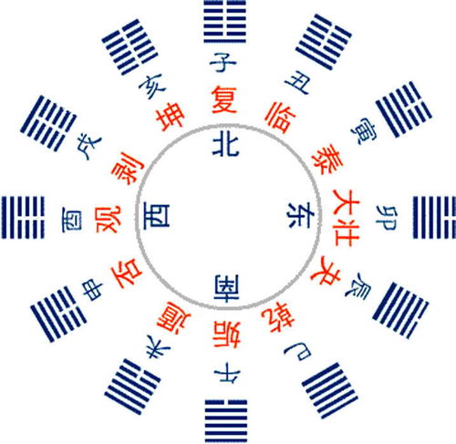 易经八卦八字速查表：易经八卦八字速查表，快速掌握64卦与八字排盘的权威指南