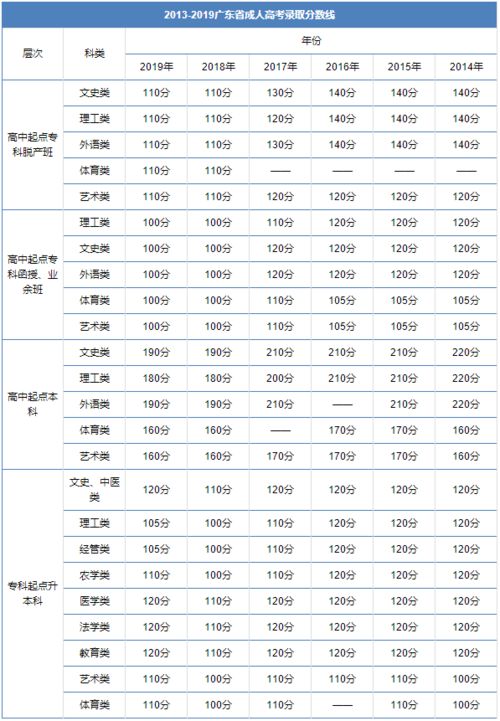 成人高考多少分算通过(成人高考多少分算通过专升本) 成人高考多少分算通过(成人高考多少分算通过专升本)