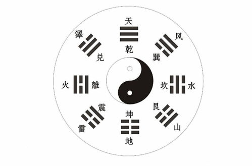 六爻在线排盘起卦：六爻在线排盘起卦，传统占卜的数字化革新与实用指南