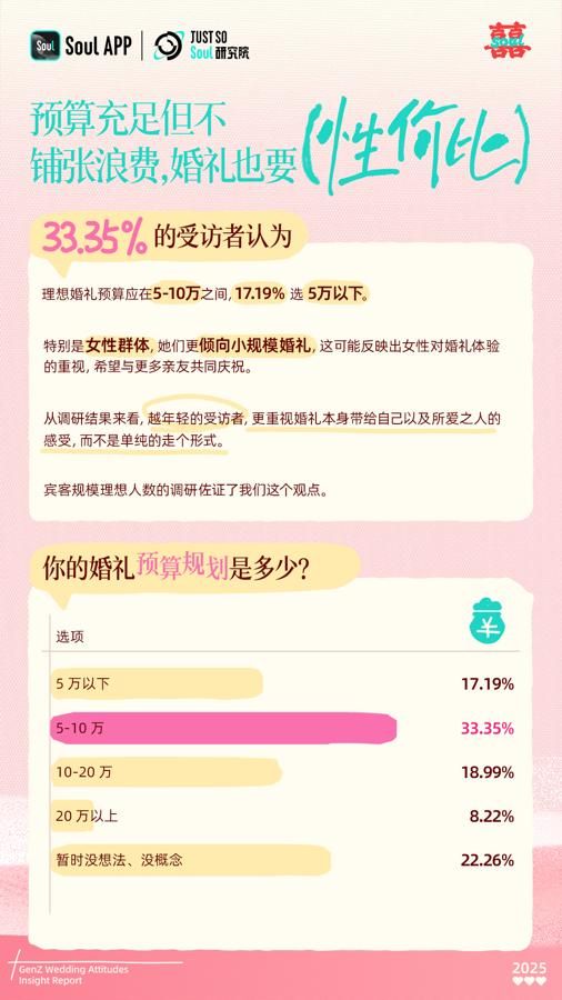 个人婚姻测算免费：免费测测你的婚姻运！科学工具助你解锁幸福密码