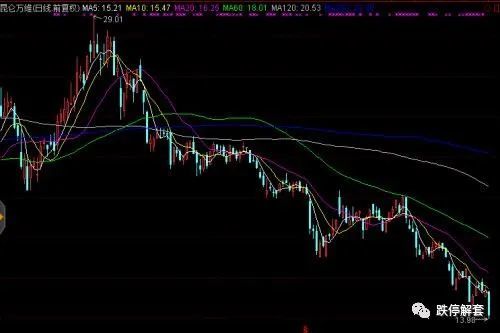 创业集团控股(02221.HK)与京东科技合作智能餐厨垃圾处理项目