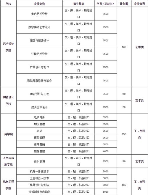 湖南科技职业技术学院官网(湖南科技职业技术学院官网单招录取线2025年)