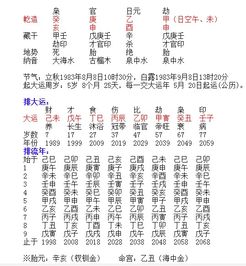 免费四柱八字最准算命免费：免费四柱八字算命，精准预测人生的三大核心要素