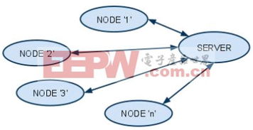 freada：探索Freada，简化数据访问与管理的未来