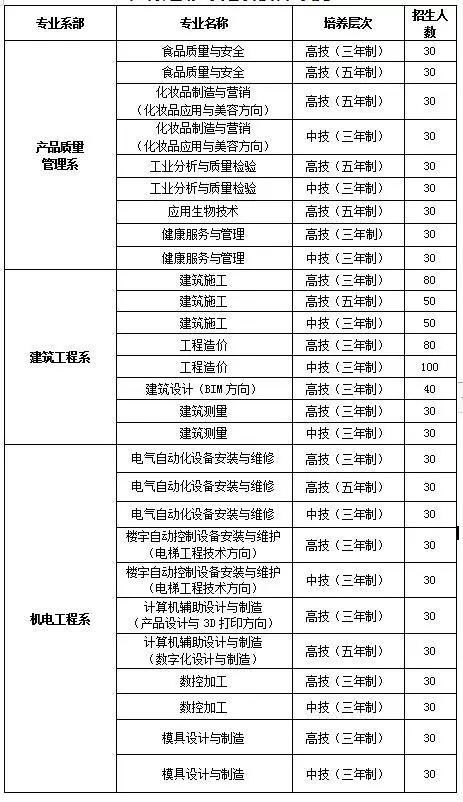 浙江建设技师学院录取分数线(浙江省建设技师学院分数线)