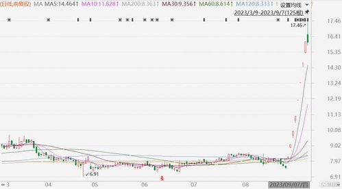 软银清仓英伟达股份后，英伟达早盘下跌3.2%