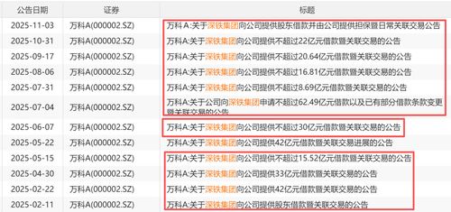 万科A：深铁集团向公司提供不超过16.66亿元借款