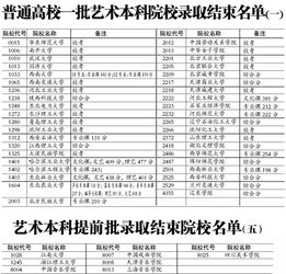 三本线最低的公办大学（最低三本分数线的学校）