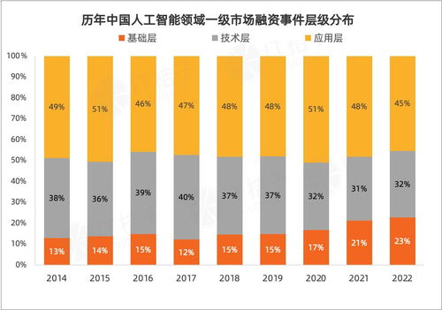 软银出售所持英伟达全部股份套现58亿美元 为一系列AI项目融资