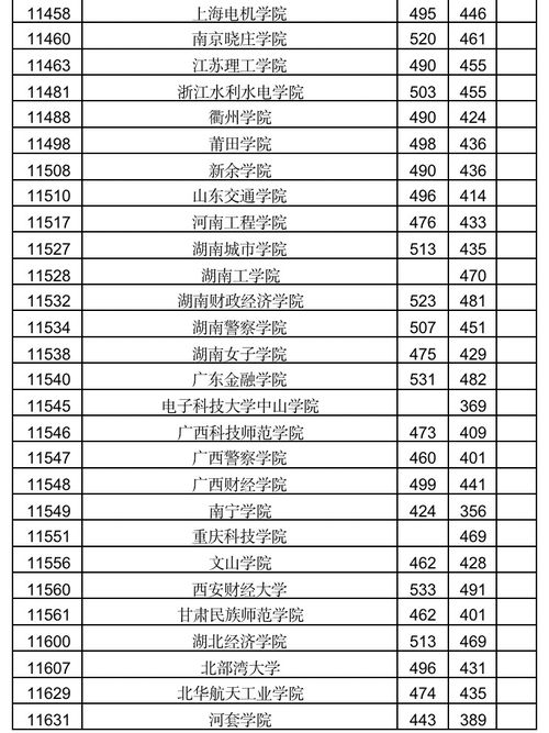 广西最低分的二本大学（广西最低分的二本大学2021）