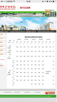 考研321分能上什么大学（考研231分可以考哪些学校）