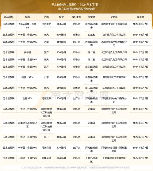 硫酸钠价格多少钱一吨:硫酸钠价格多少钱一吨?全面解析影响价格的因素与市场趋势