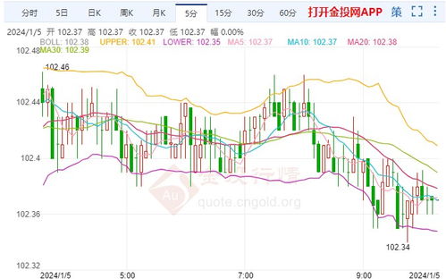 ADP：截至10月25日的四周美国私营部门平均每周减员11250人