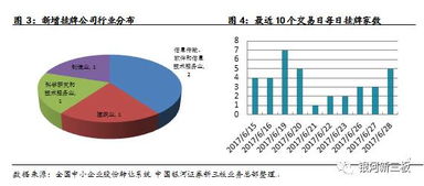 查星座最准的软件：2023年查星座最准的5款软件推荐，科学算法+大数据精准匹配你的星途