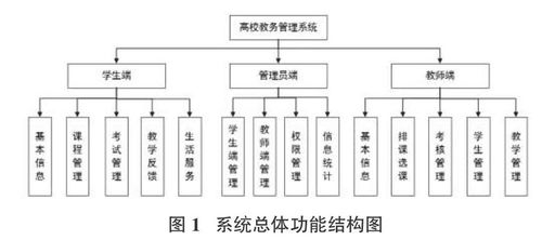 黄山学院教务管理系统（黄山学院教务系统管理系统入口）