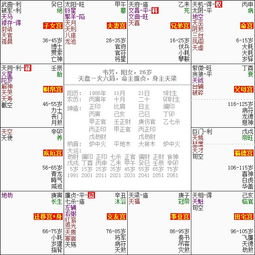 免费紫微命盘详解：免费紫微命盘详解，在线生成+精准解读+命运密码全公开（附领取方式）