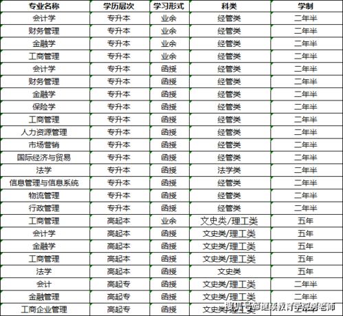 上海财经大学成人本科（上海财经大学成人本科报名时间表）