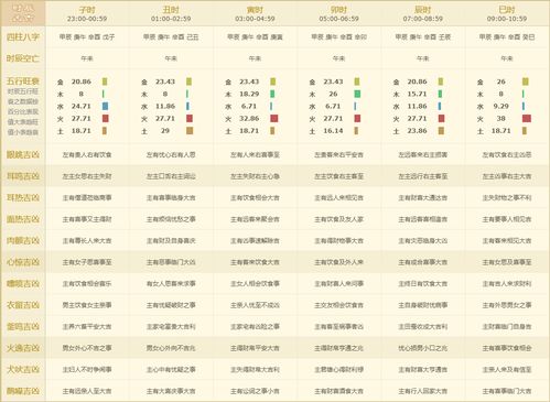 今日黄历宜忌：今日黄历宜忌，传统智慧与生活指南