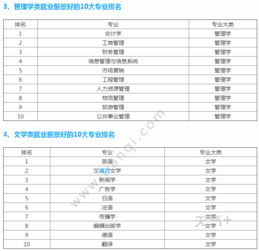 最好就业的专业排名前十名（未来好就业的专业有哪些）