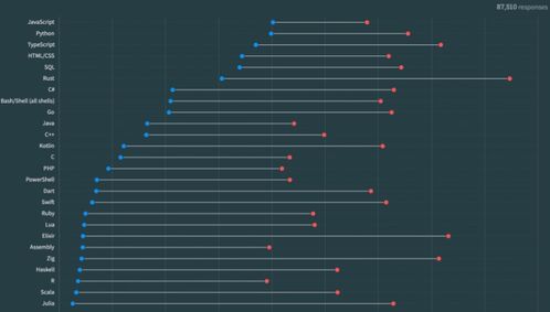 一个卦象维持多久:卦象的时空维度,传统占卜中的时间周期与当代解读