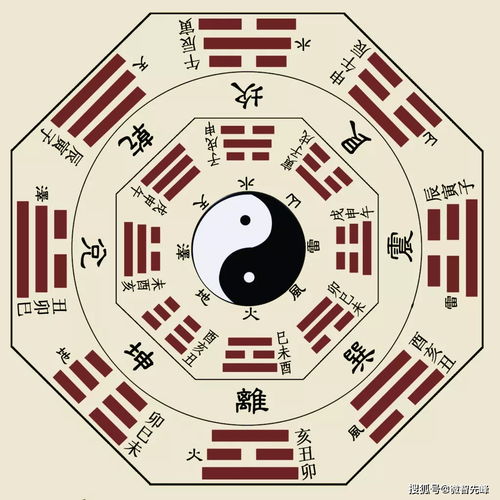 姓名配对测试八字:姓名配对测试,八字命理如何助力幸福人生?