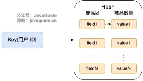 redis干嘛用的:Redis到底能干嘛?一文看懂Redis的神奇用途