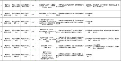 爱司凯:董事、高级管理人员薪酬管理制度