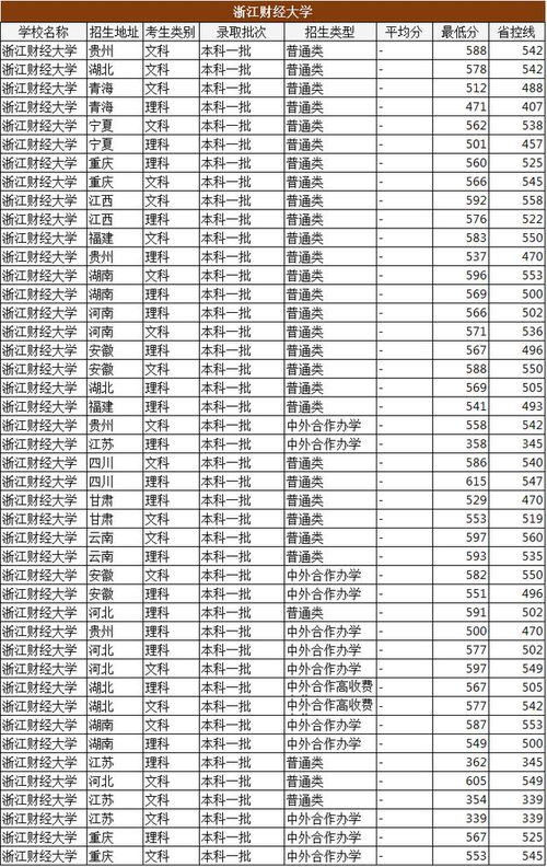 财经大学排名(浙江财经大学排名)